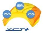 MICHELIN 2CTplus TECHNOLOGY