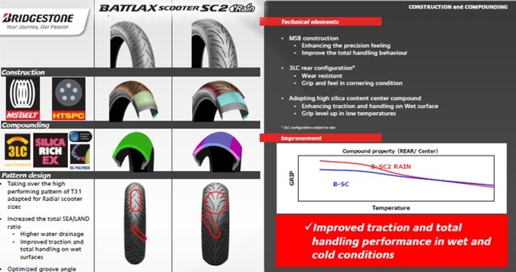 BRIDGESTONE SCOOTER SC2 / SC2 RAIN