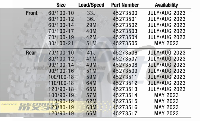 DUNLOP GEOMAX MX34 ersetzt den MX33