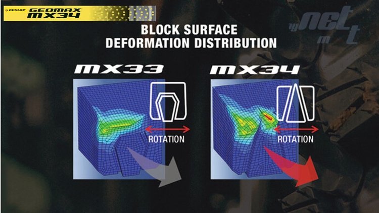 DUNLOP GEOMAX MX34 ersetzt den MX33