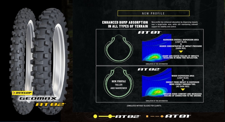 Dunlop presenta il nuovo Dunlop Geomax AT82