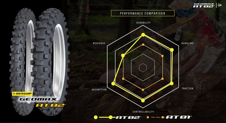 Dunlop presenta il nuovo Dunlop Geomax AT82