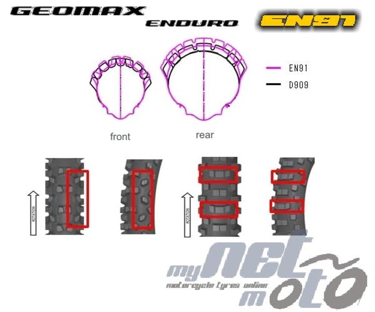 Geomax Enduro EN91 – Entwickelt für Enduro-Rennen