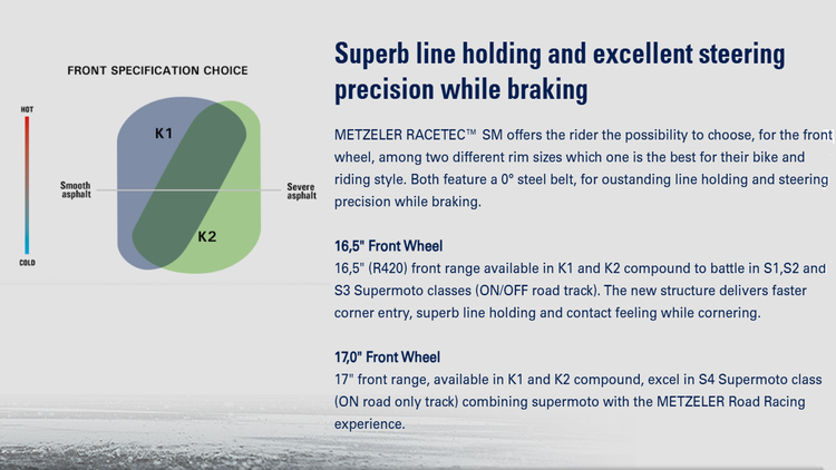Metzeler Racetec SM new Supermoto