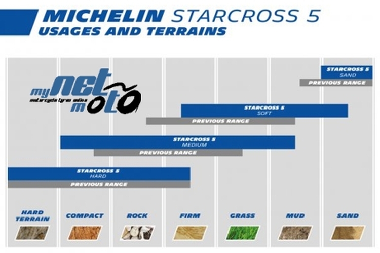 Die Michelin Starcross Familie bekommt einen neuen Schützling den Starcross 5