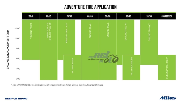 Il nuovo pneumatico Mitas ENDURO TRAIL-XT PLUS porta i motociclisti verso infinite avventure fuoristrada