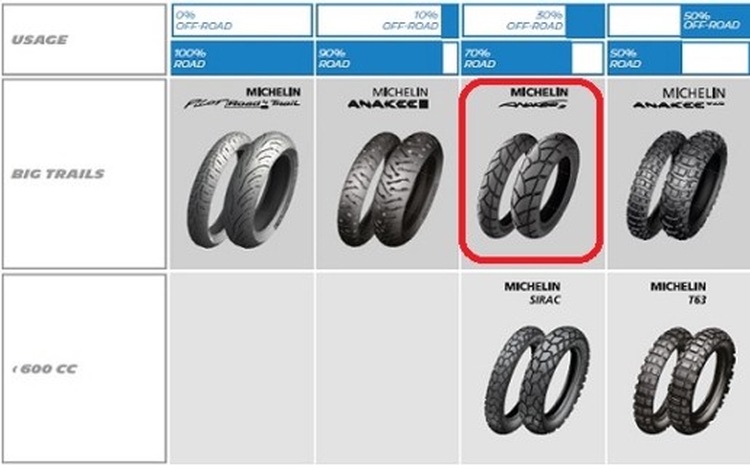 Touring Motorradreifen - Michelin Anakee II  für schnelle Reiseenduros